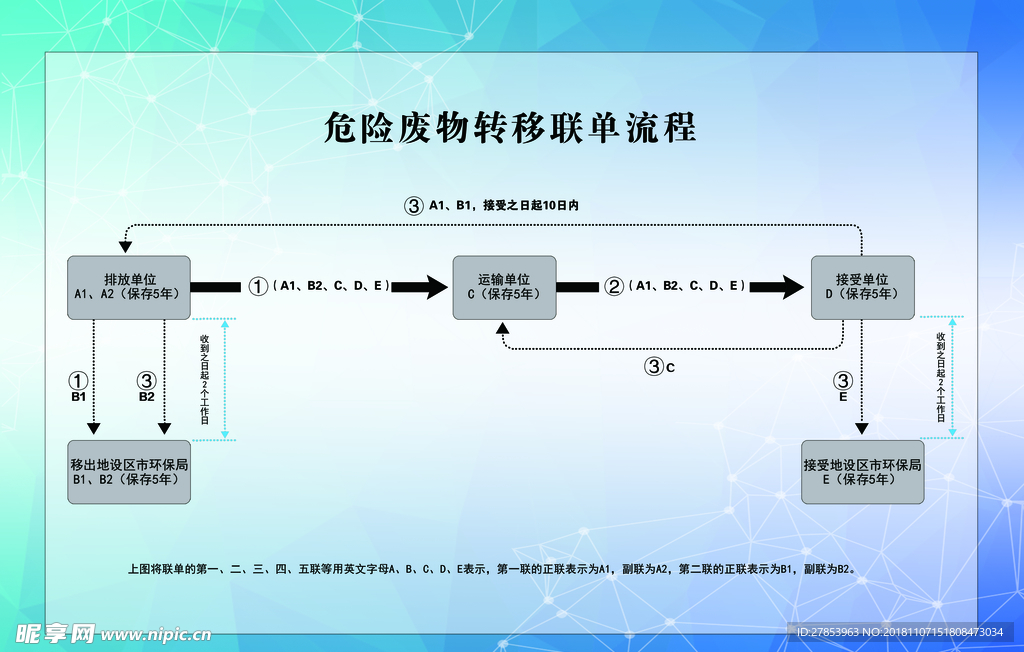 危险废物转移联单流程