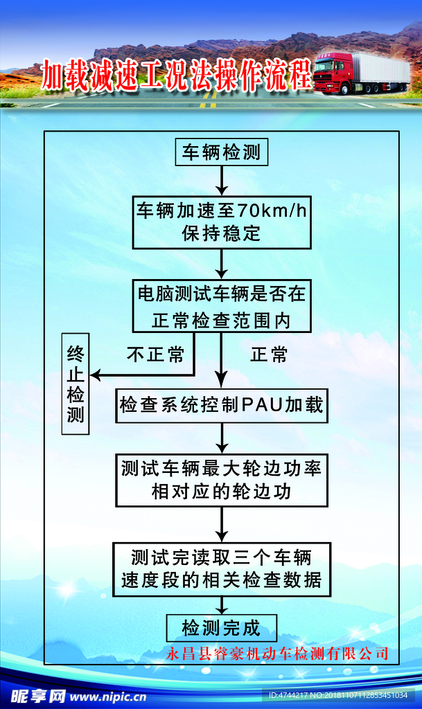 加载减速工况法操作流程