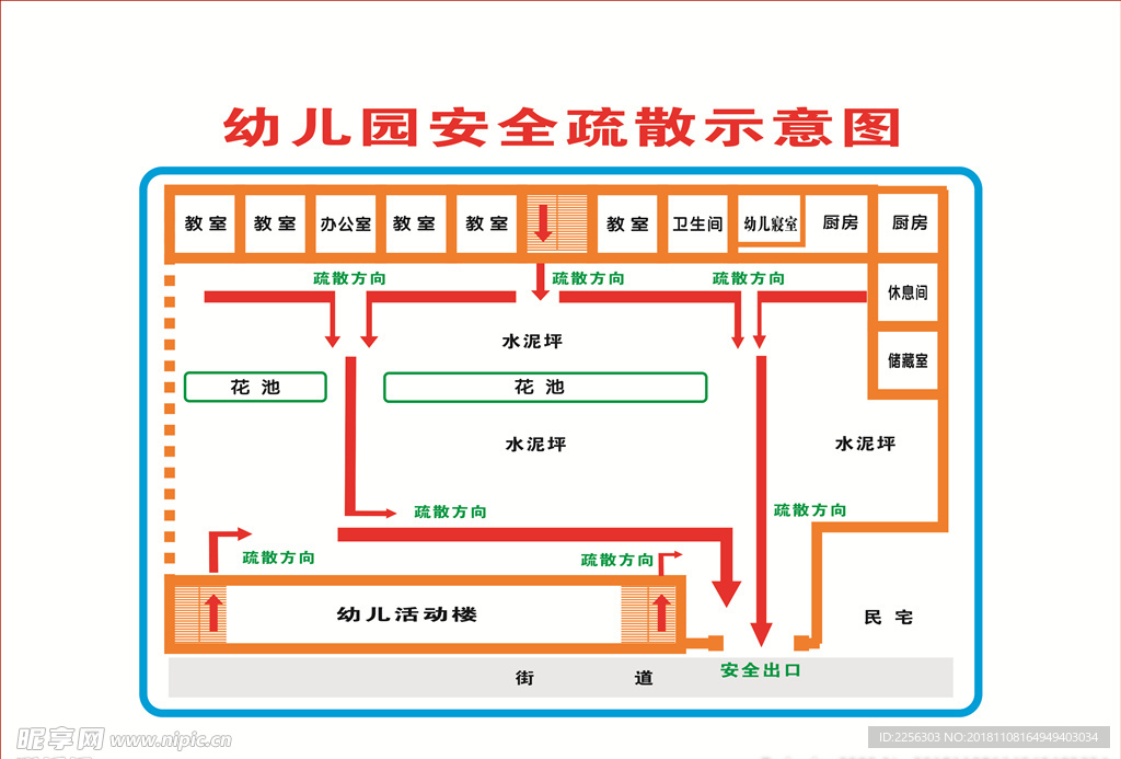 幼儿园安全蔬散示意图