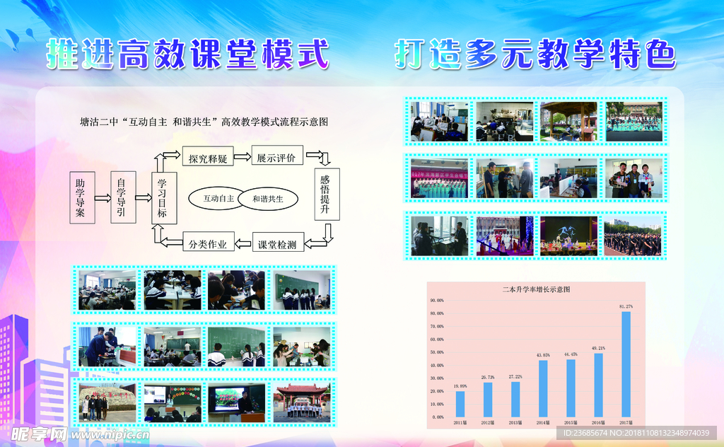 创文明城市