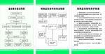 保卫 科 流程图