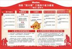消防知识