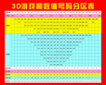 3D游戏和数值号码分区表