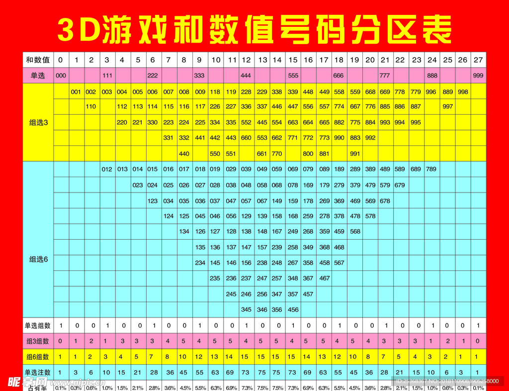 3D游戏和数值号码分区表