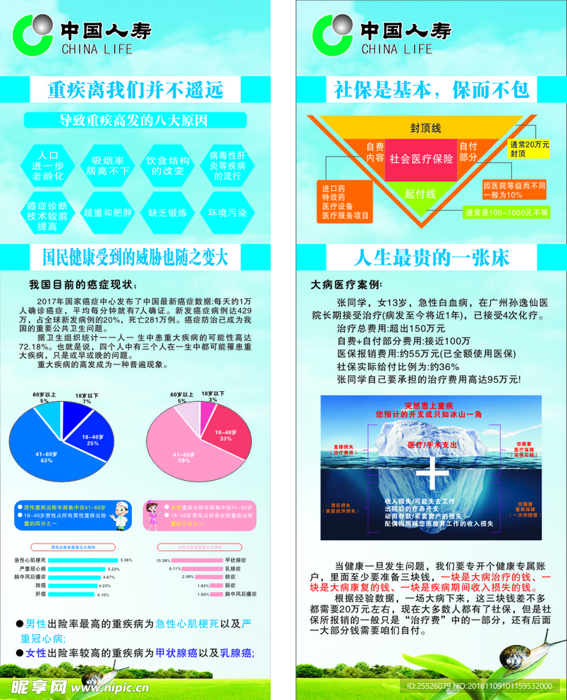 重疾离我们并不遥远展架