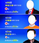 名人简介