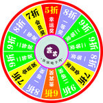幸运转盘