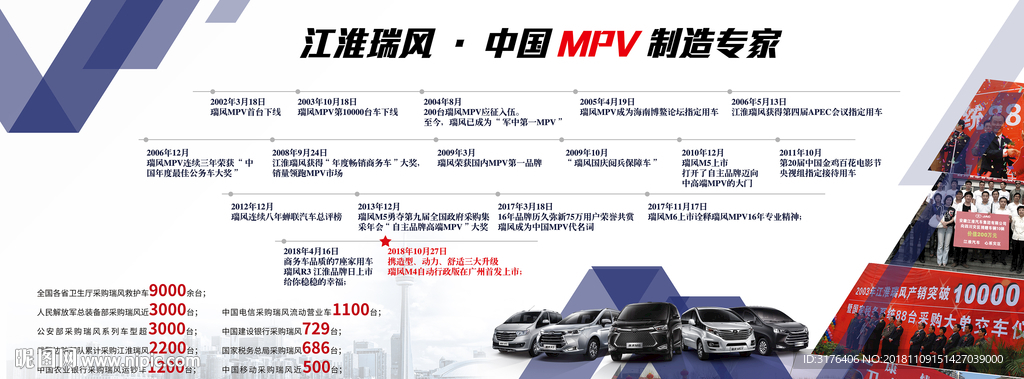 江淮汽车瑞风发展历程展板设计