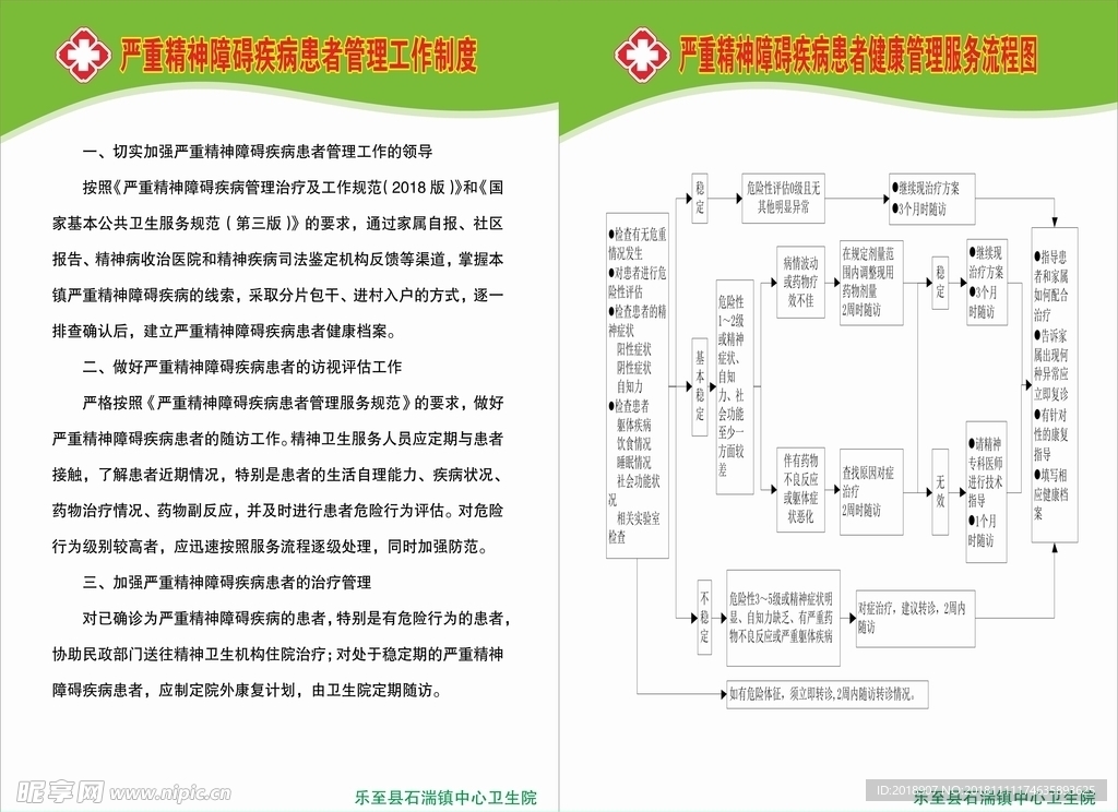 严重精神障碍疾病患者管理流程图