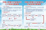 个人和企业征信宣传