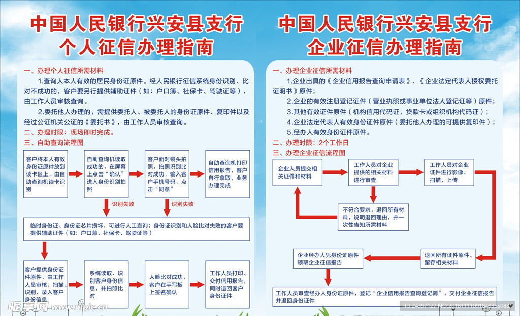 个人和企业征信宣传