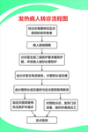 发热病人转诊流程