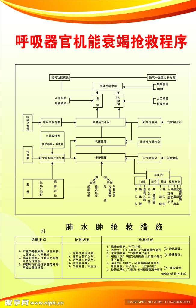 抢救程序