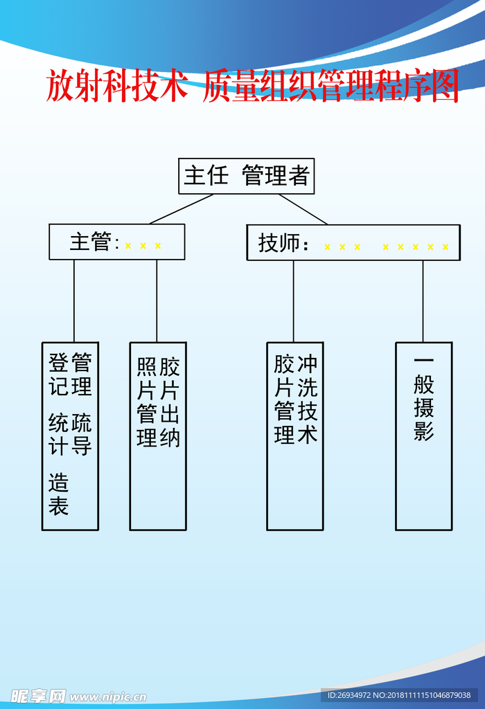 放射科技术质量组织管理程序图