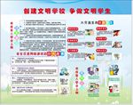 创建文明校园