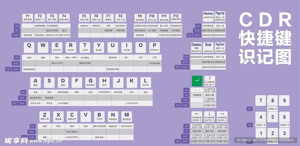 CDR快捷键速记图