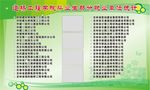 就业单位