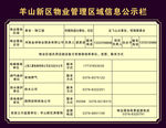 物业信息公示栏