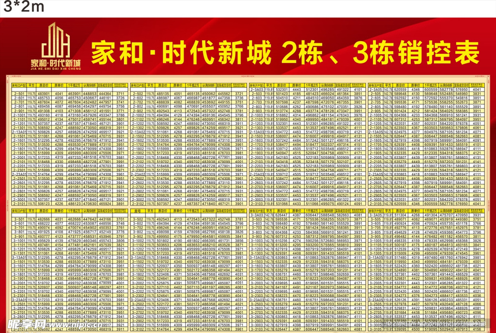 时代新城销控表