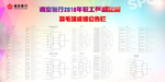 成绩公告栏