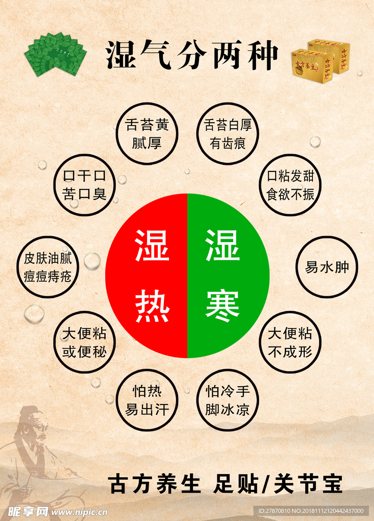 湿气分两种·