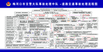 最新道路交通事故处理流程图