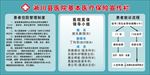 医疗保险宣传栏