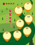 路标七大要点