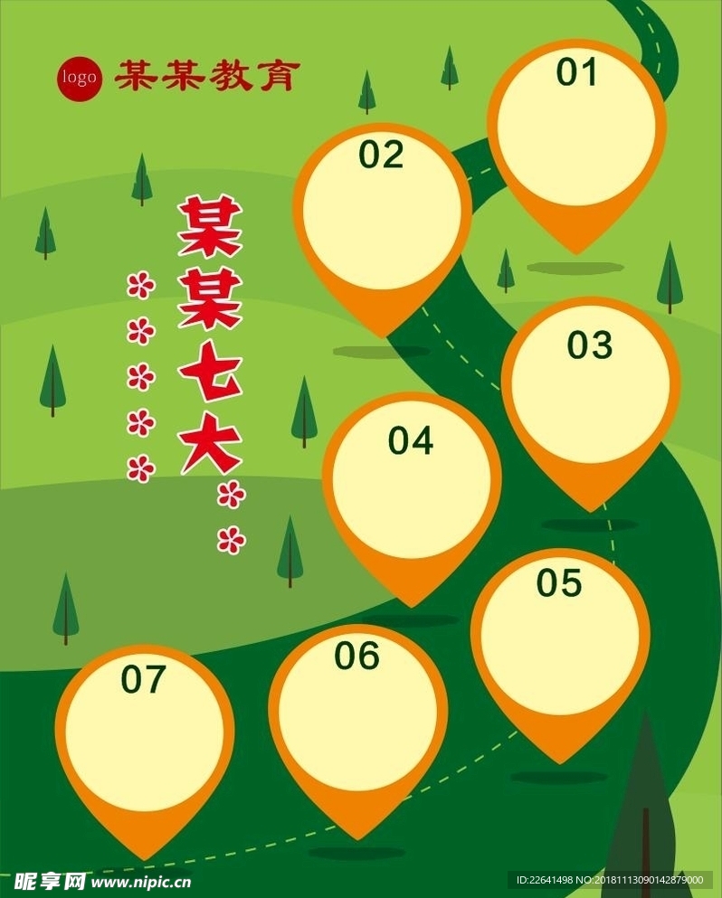 路标七大要点