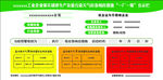 重污染天气应急响应措施