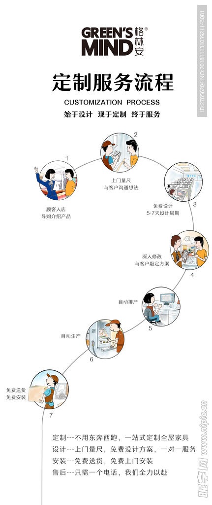 家具定制流程图