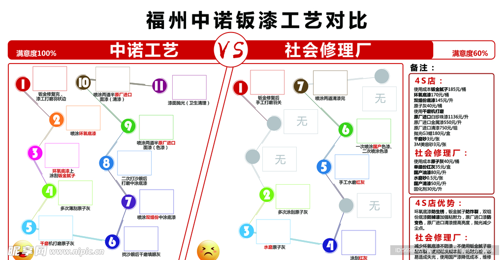 4S店喷漆工艺对比图