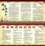 中医体质治末病