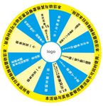 抽奖转盘