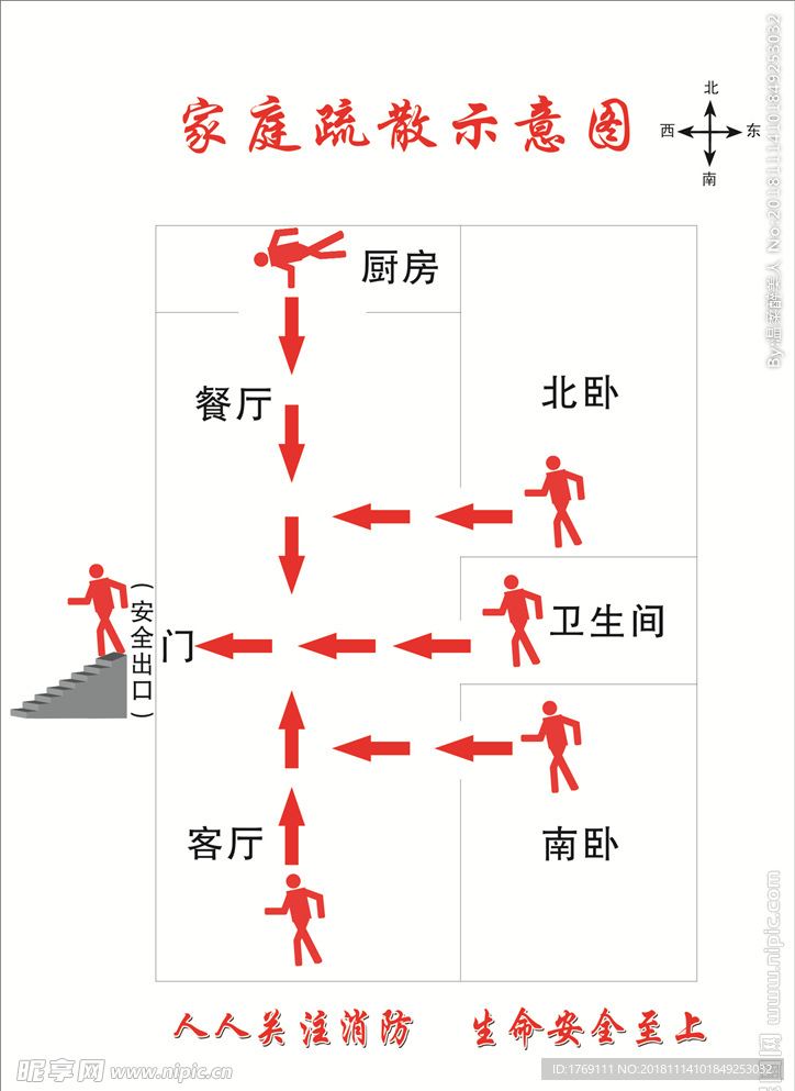 家庭消防疏散示意图