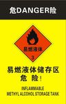 易燃物品标志