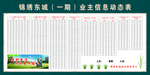 业主信息动态表