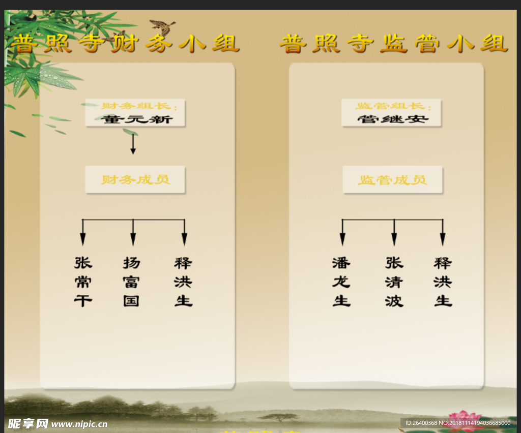 寺庙财务管理和监管管理小组