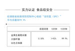 实力认证 O2泡 详情页 洗洁