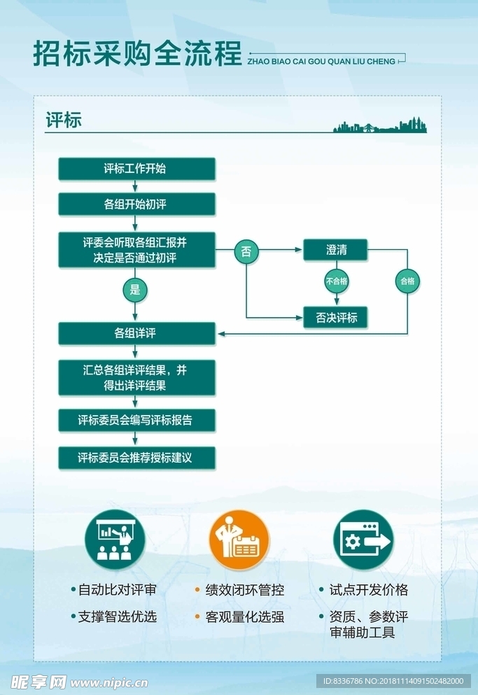 招标采购全流程