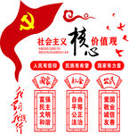 核心价值观