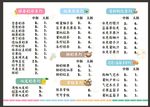 奶茶菜单