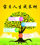 成长树