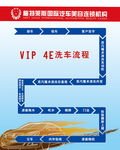 洗车流程图 展板