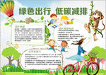 环保小报