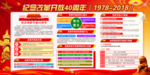 改革开放40周年