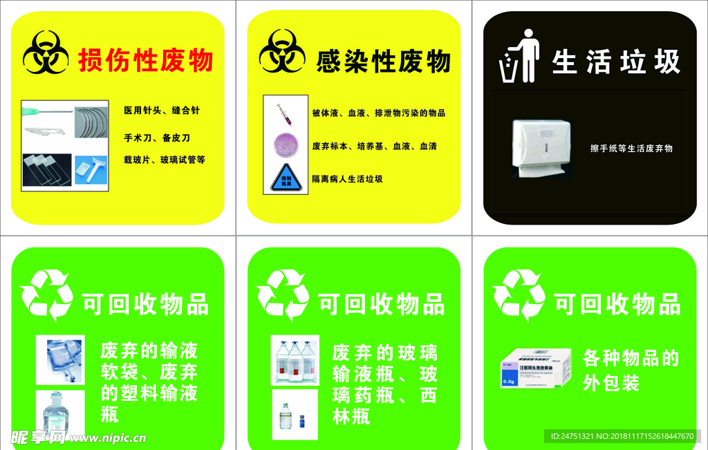 医院医疗废物分类牌