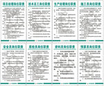 工地岗位职责