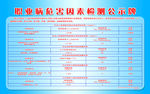 职业病危害因素检测公示牌