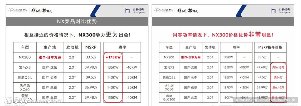 雷克萨斯NX竞品对比